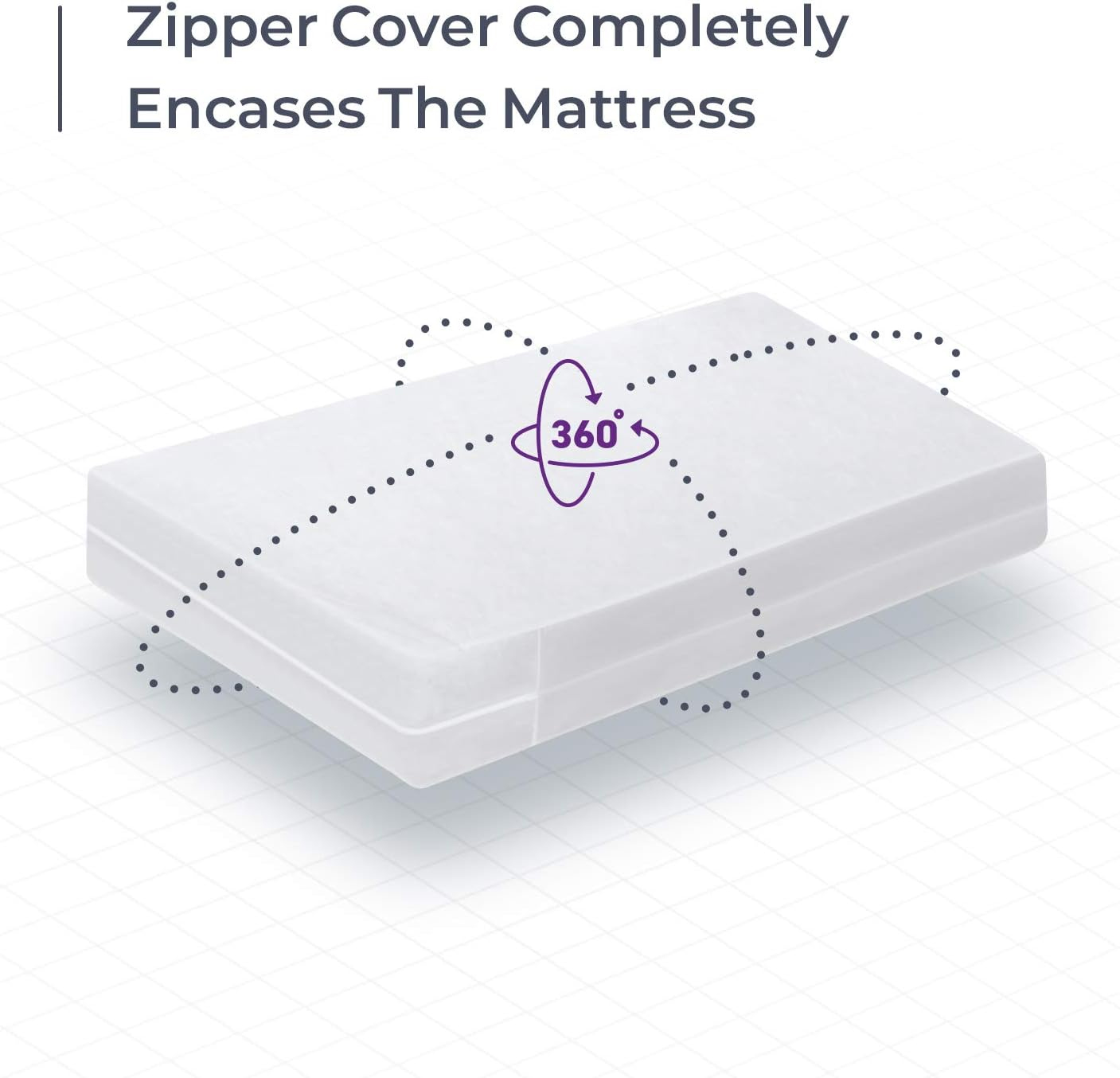AllergyBlock EVA Mattress Cover